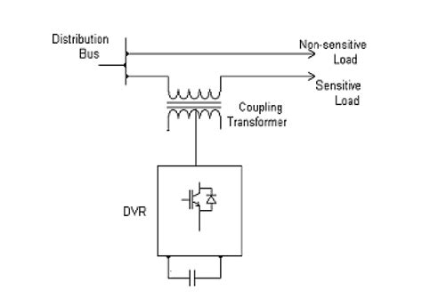Image result for DVR Tutorial
