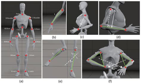Towards Human Motion Tracking: Multi-Sensory IMU/TOA Fusion Method and ...