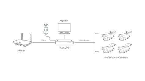 Image result for IP Security Camera System Build Server