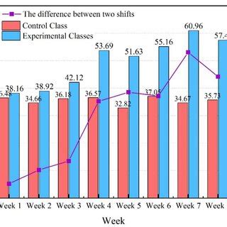 Image result for Level Learning
