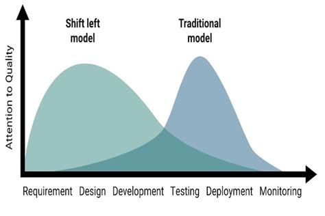 Image result for Left Shift Example