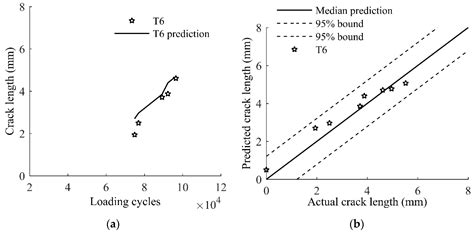 A Fatigue Crack Size Evaluation Method Based on Lamb Wave Simulation ...