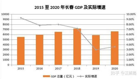 GDP十年翻番 我国经济实力实现历史性跃升_重庆市人民政府网
