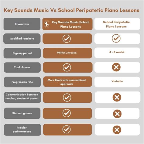 Piano Education and Peripatetic Lessons | Key Sounds Music Franchise ...