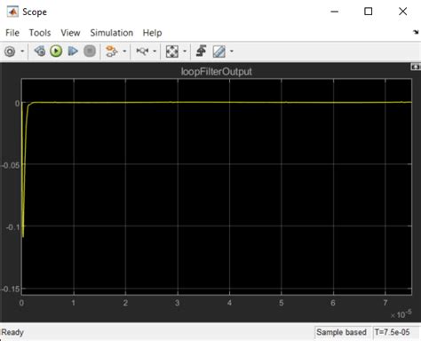 Image result for Loop Shaping in MATLAB