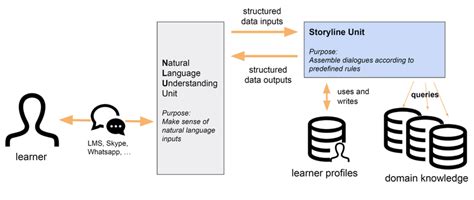 Image result for Learning Assistant