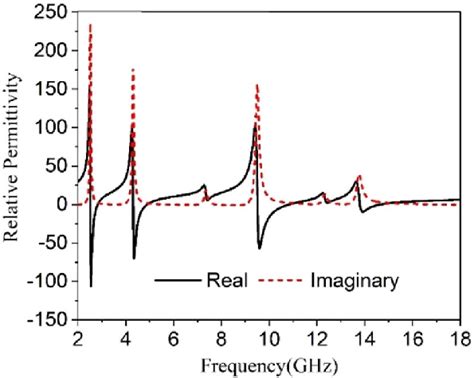 Image result for Relativity Permittivity