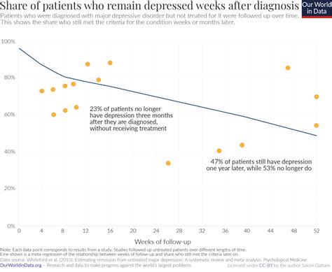 Image result for Benefits of Randomized Controlled Trials