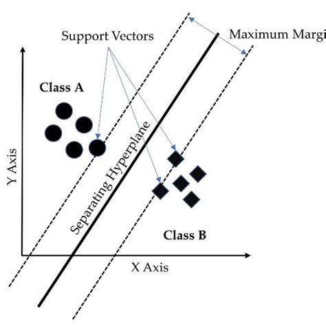 Support Vector Machine Diagram 的图像结果