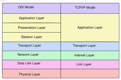 TCP/IP Basics