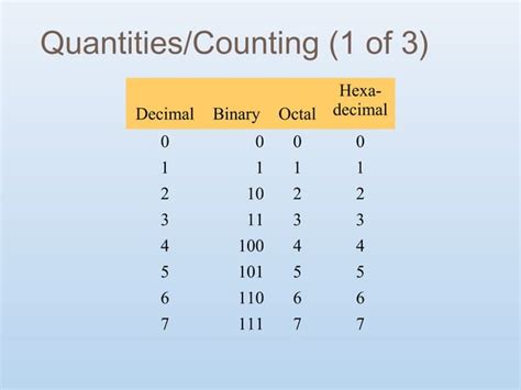 Number System in Computer Examples 的图像结果