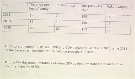 Calculating Real GDP Using GDP Deflator 的图像结果