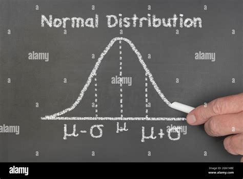 Image result for Normal Distribution Tutorial