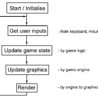 Image result for Game Algorithm Examples