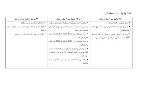 Image result for ICS Chart with Emergency Management