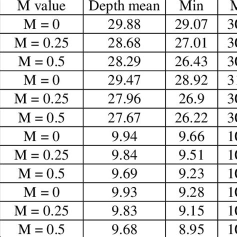 Image result for MATLAB Simscape Fluids