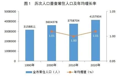 柳州人口数量在哪里查 2020年末柳州总人口数【桂聘】