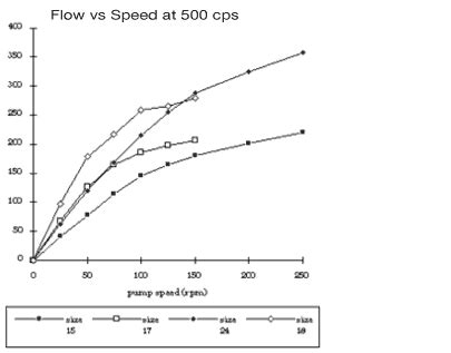 Image result for Pumping Viscous Fluids