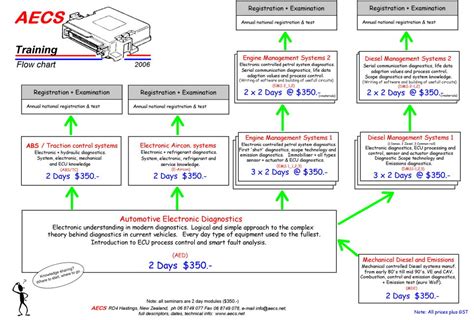 Tutorial Systems 的图像结果