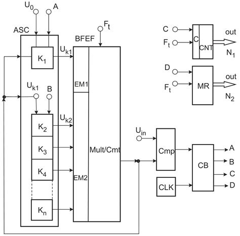 Development of Recurrent Method of Logarithmic Analogue-to-Digital ...