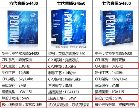 g4600支持服务器内存吗,Intel奔腾G4560和G4600哪个好？秒懂G4560和G4600区别 (全文)-CSDN博客