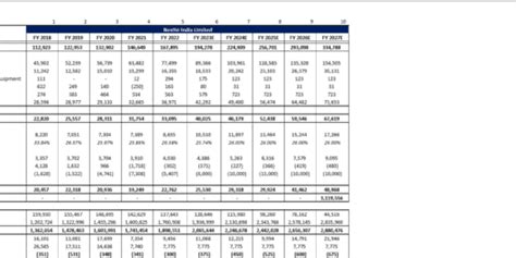 Latest Financial Modeling Templates in Excel & Google Sheets | eFinancialModels