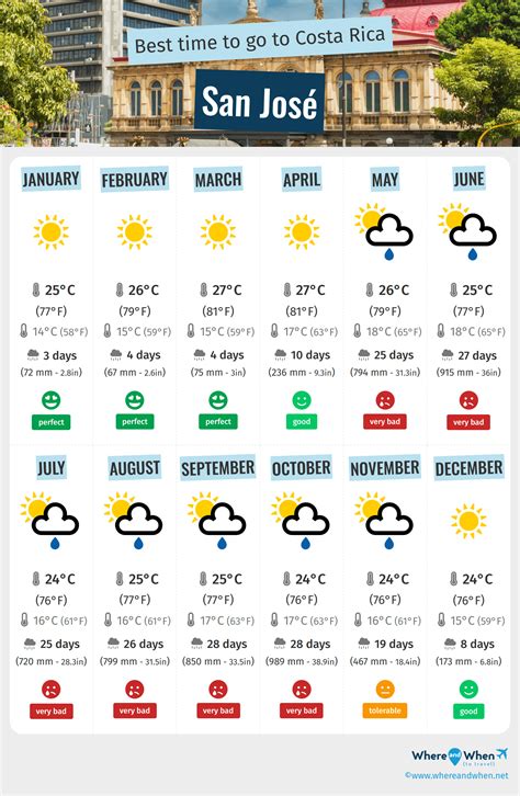 What Is The Best Month To Visit Costa Rica - Infoupdate.org