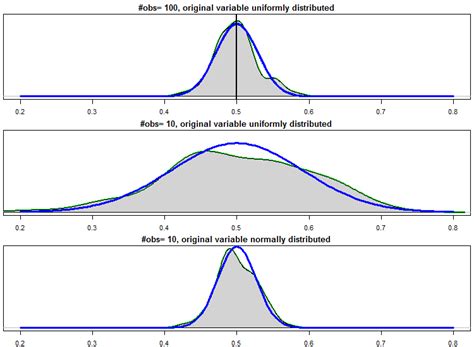 Image result for Bootstrap Statistics