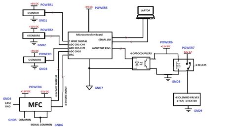 Image result for Using LabVIEW for Mass Flow Controller