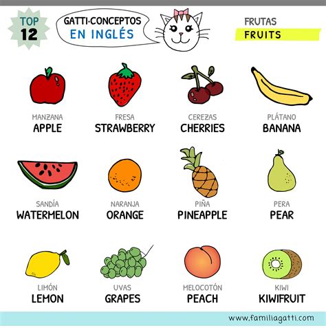 Papaya En Ingles Fruta at Patrick Sandoval blog