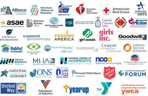 Non-Profit Organization 的图像结果