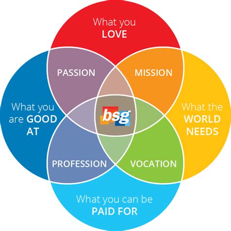 BSG Tutorial 的图像结果