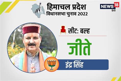 Balh, Himachal Pradesh Result: बल्ह सीट से बीजेपी के इंद्र स‍िंह 34788 ...