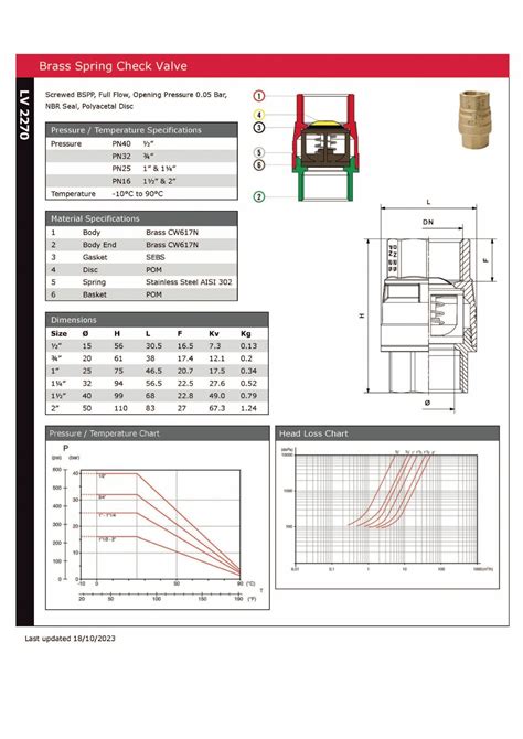 Image result for Valve Spring Chart