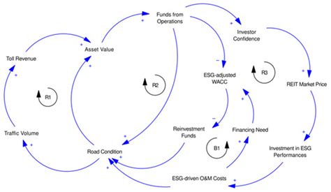 A Hybrid Modeling Framework for Evaluating ESG Investment Risks in ...