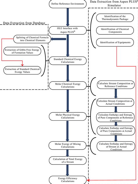 Image result for MATLAB Programming Flowchart Nodes