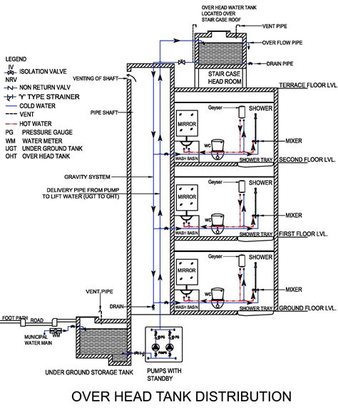 Water Distribution System Ppt