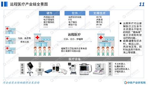 Image result for Biology Lab Equipment