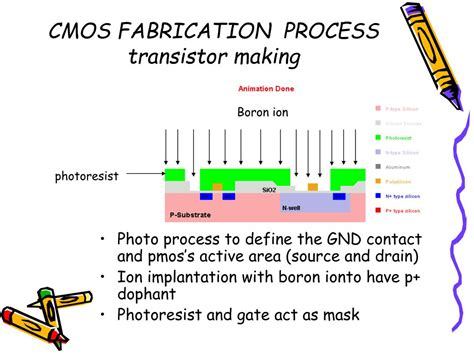 Image result for CMOS Image Sensor Process