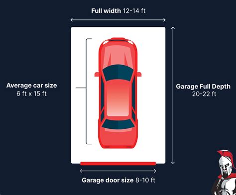 Standard Garage Sizes Guide: Dimensions for 1-4 Car Metal Garages