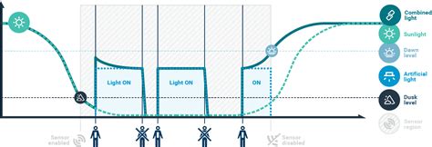 Image result for Luxsolar Control Panel