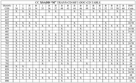 2.4.44 Command Codes XSADD, XSREF, XSAPL, XSOUT, and XSENT | Internal ...