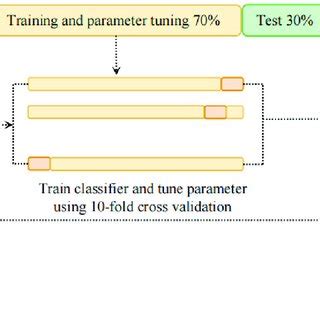 Image result for Image Classification Steps