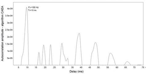 Development of an Optoelectronic Sensor for Detecting and Classifying ...