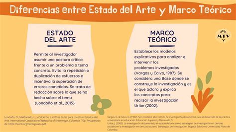 Estado del arte, antecedentes y marco teórico | Investigaciones