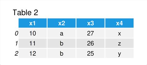Image result for Python Pandas Slice Each String