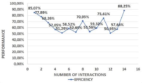 Simulation Process Database Management 的图像结果