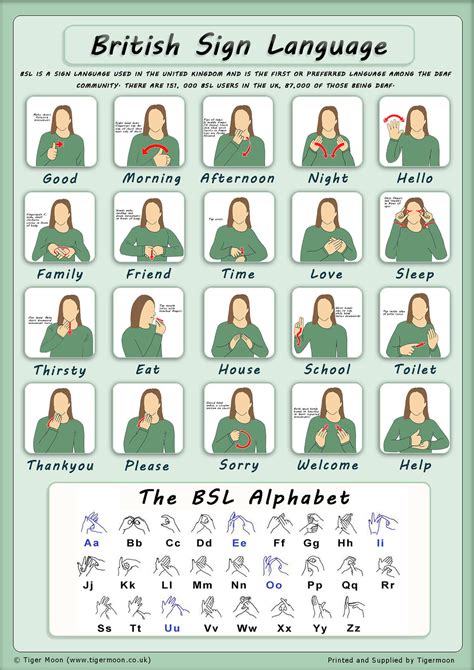 Image result for British Sign Language Alphabet Chart