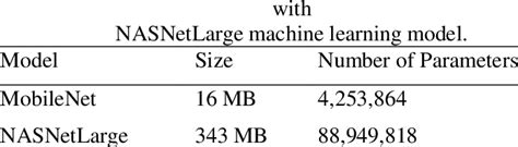 Image result for Mobile Net Machine Learning