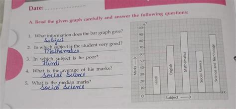 WORKSHEET ODate:...BAR GRAPHA. Read the given graph carefully and ...